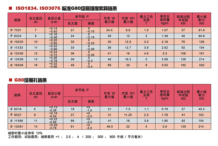 G80级起重链条技术参数