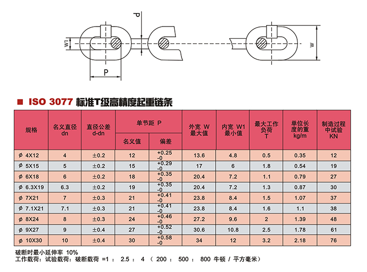 G80级起重链条技术参数