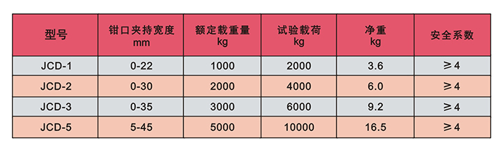 JCD型钢板吊技术参数