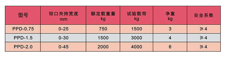 PPD型钢板吊技术参数