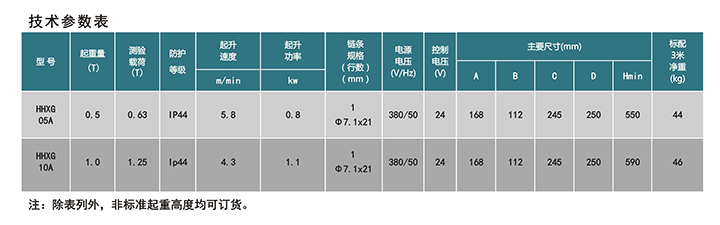 舞台环链电动葫芦技术参数