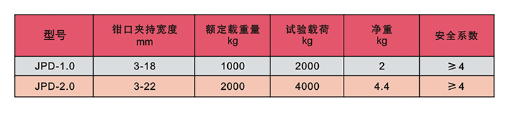 JPD型钢板吊技术参数