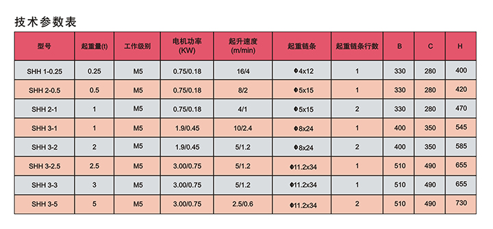 SHH816型新款环链电动葫芦技术参数