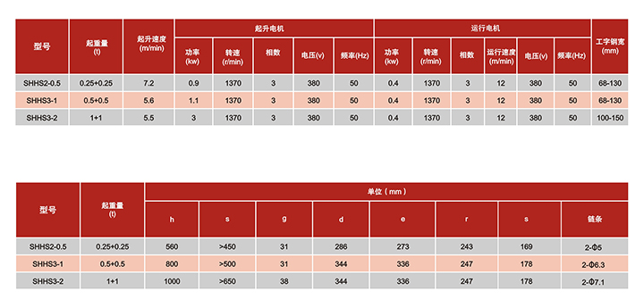 SHH双吊钩环链电动葫芦技术参数